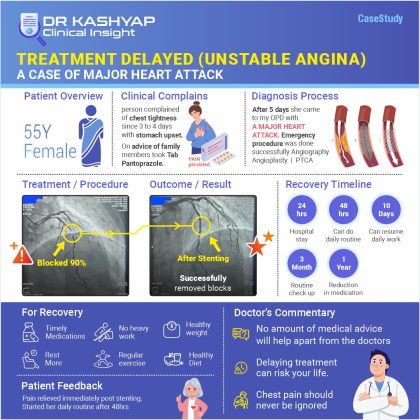 55 Years Female Patient - Heart Attack