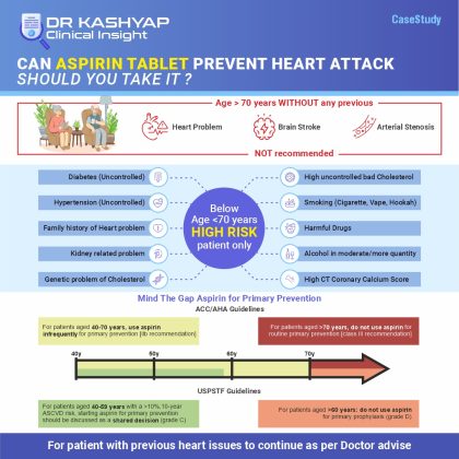 Can Aspirin Tablet Prevent Heart Attack Should you take it?